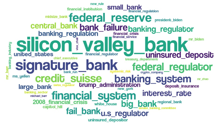 Figure 2: Word Cloud of News Articles Expressing Finance and Banking Regulatory Uncertainty in March 2023 Figure 2: Word Cloud of News Articles Expressing Finance and Banking Regulatory Uncertainty in March 2023