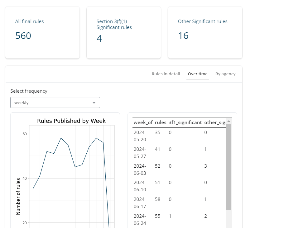 CRA Window Exploratory Dashboard - screen grab