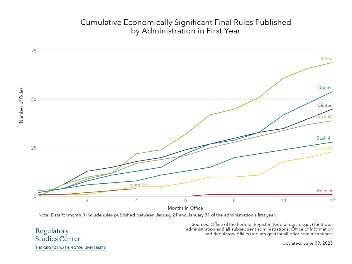 Cumulative First Year (PNG) - May