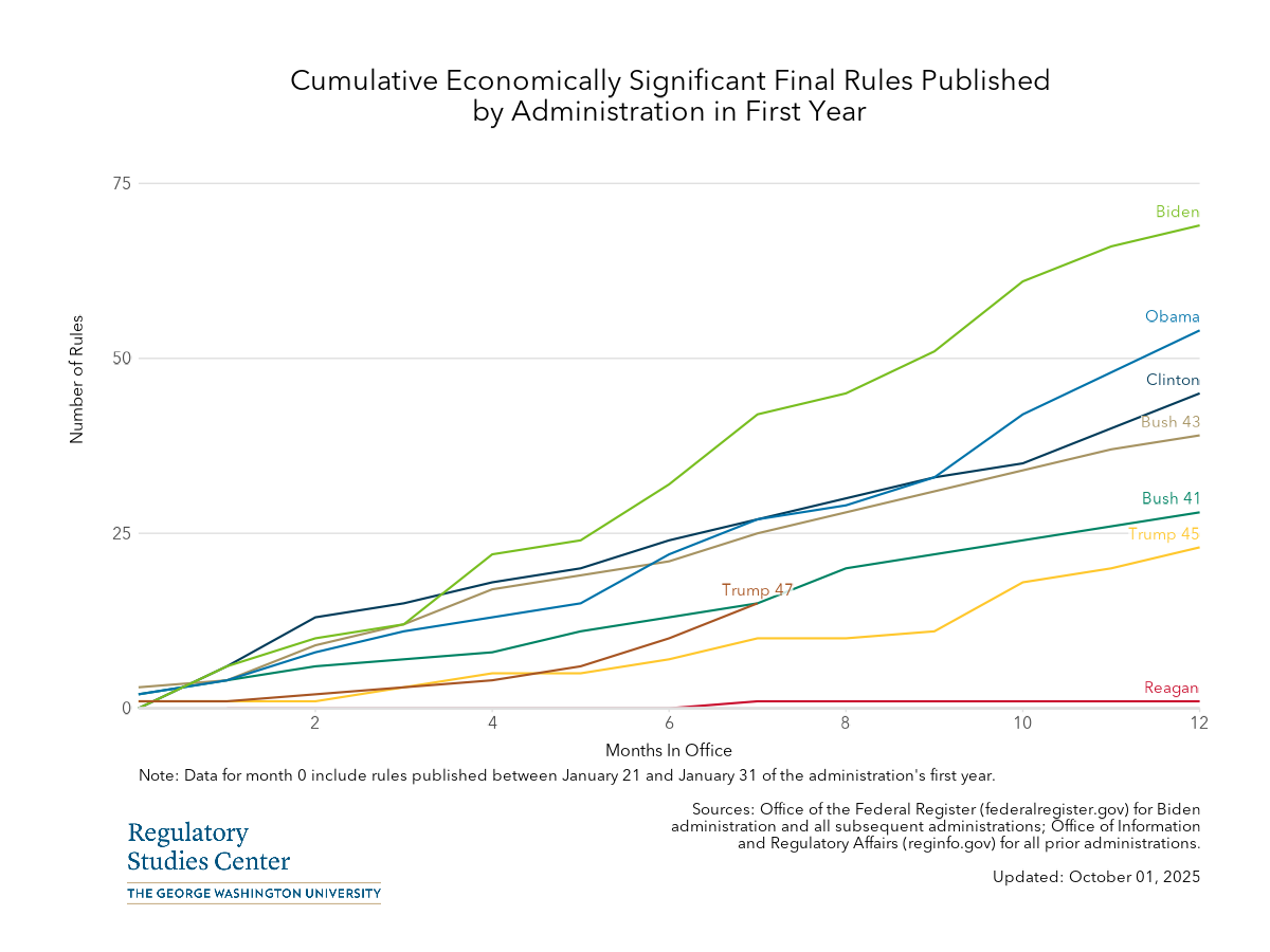 Cumulative_econ_sig_firstyear.png