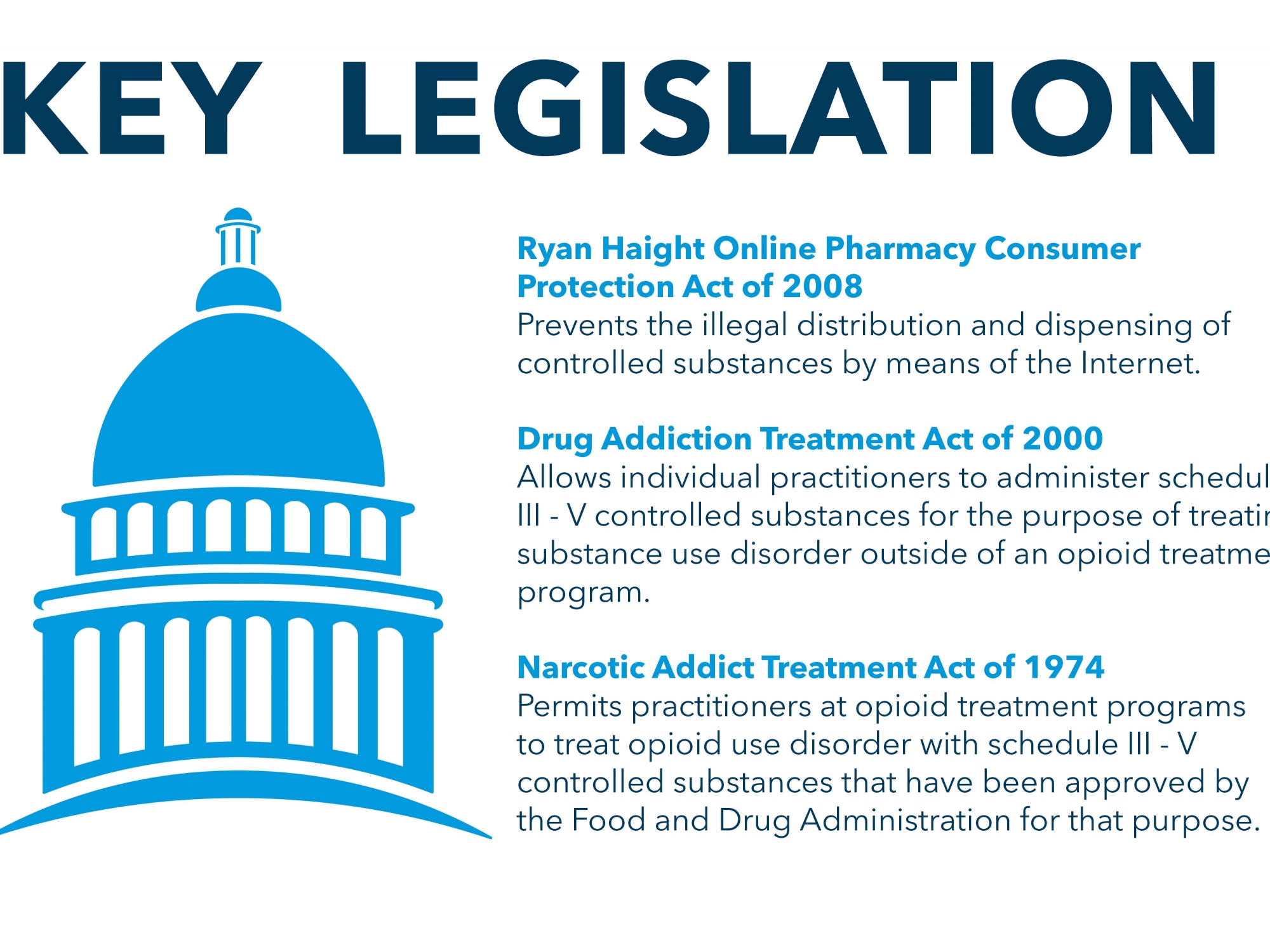 Telemedicine & Initiating Buprenorphine Treatment Regulatory Studies