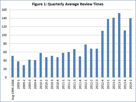 Bar chart showing the quarterly average review times for OIRA from 2008 through 2014.