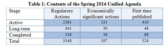 Table showing the number of active, long-term, and completed actions in the Spring 2014 Unified Agenda.