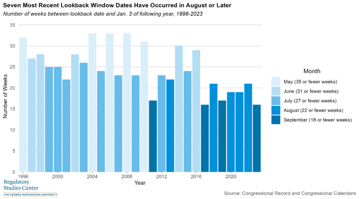 Figure 4: Most Recent Lookback Window Dates
