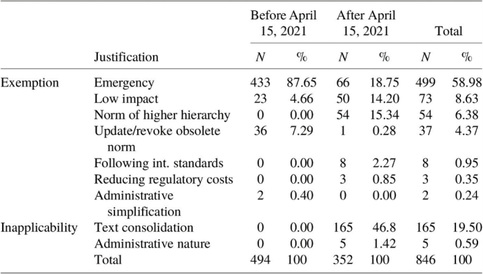 Table 1: ANVISA Resolutions and Normative Instructions